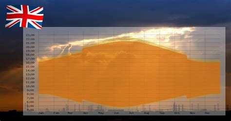 Sunrise and sunset times London, 2024.